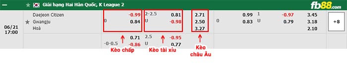 fb88-bảng kèo trận đấu Daejeon vs Gwangju