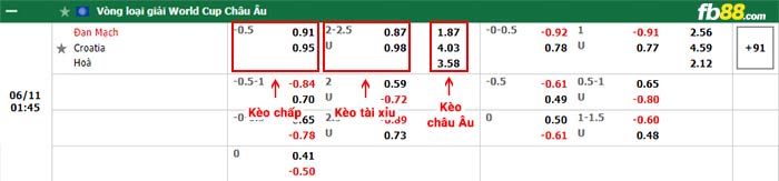 Fb88 tỷ lệ kèo trận đấu Áo vs Pháp