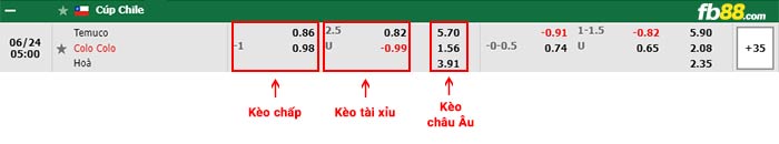 fb88-bảng kèo trận đấu Deportes Temuco vs Colo Colo
