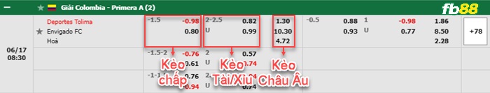 Fb88 bảng kèo trận đấu Deportes Tolima vs Envigado