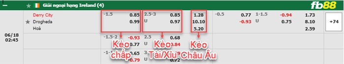 Fb88 bảng kèo trận đấu Derry City vs Drogheda