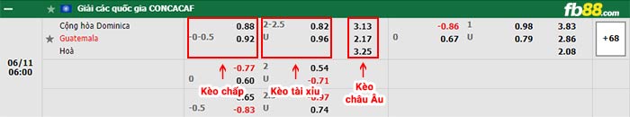 fb88-bảng kèo trận đấu Dominican vs Guatemala