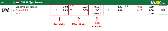 fb88-bảng kèo trận đấu El Sharqia vs Pyramids