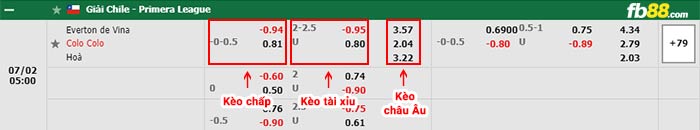 fb88-bảng kèo trận đấu Everton CD vs Colo Colo