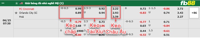 Fb88 bảng kèo trận đấu FC Cincinnati vs Orlando City