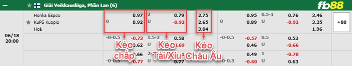 Fb88 bảng kèo trận đấu FC Honka vs KuPS