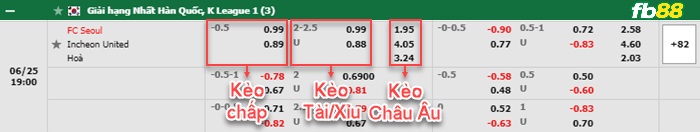 Fb88 bảng kèo trận đấu FC Seoul vs Incheon