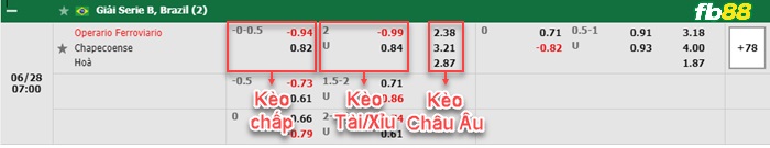 Fb88 bảng kèo trận đấu Ferroviario vs Chapecoense