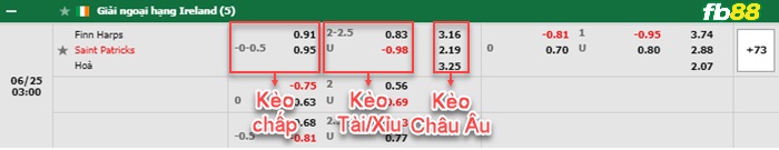 Fb88 bảng kèo trận đấu Finn Harps vs St. Patrick’s