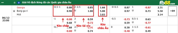 fb88-bảng kèo trận đấu Georgia vs Bulgaria