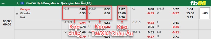 Fb88 bảng kèo trận đấu Georgia vs Gibraltar