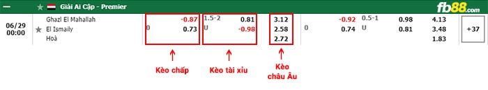 fb88-bảng kèo trận đấu Ghazl El Mahallah vs El Ismaily
