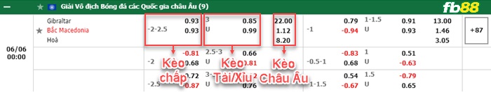 Fb88 bảng kèo trận đấu Gibraltar vs Bắc Macedonia