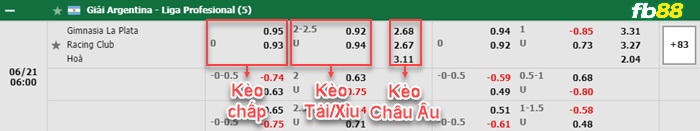 Fb88 bảng kèo trận đấu Gimnasia LP vs Racing Club