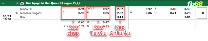 Fb88 bảng kèo trận đấu Gimpo FC vs Jeonnam