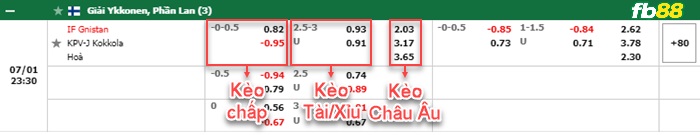 Fb88 bảng kèo trận đấu Gnistan vs Kokkola