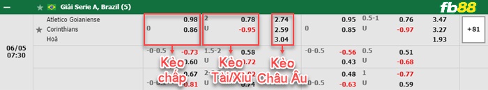 Fb88 bảng kèo trận đấu Goianiense vs Corinthians