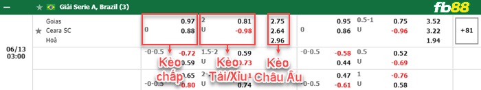 Fb88 bảng kèo trận đấu Goias vs Ceara