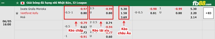 fb88-bảng kèo trận đấu Grulla Morioka vs Ventforet Kofu