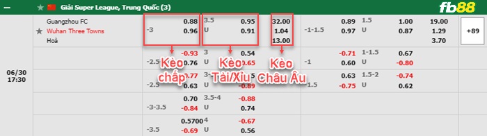 Fb88 bảng kèo trận đấu Guangzhou FC vs Wuhan Three Towns