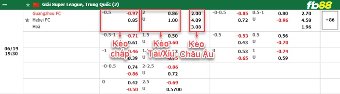 Fb88 bảng kèo trận đấu Guangzhou vs Hebei FC