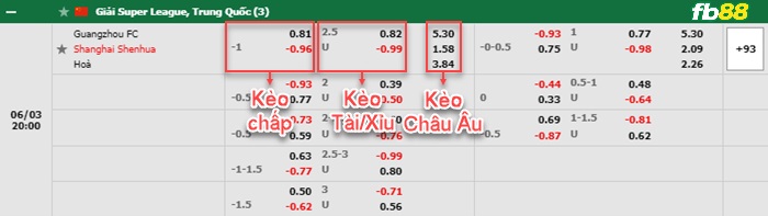 Fb88 bảng kèo trận đấu Guangzhou vs Shanghai Shenhua