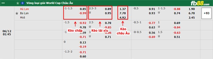 fb88-bảng kèo trận đấu Hà Lan vs Ba Lan