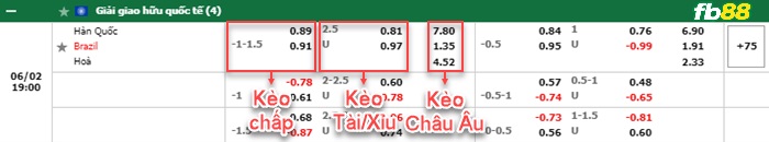 Fb88 bảng kèo trận đấu Hàn Quốc vs Brazil