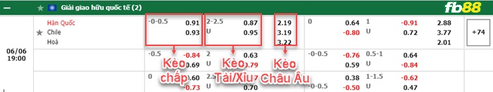 Fb88 bảng kèo trận đấu Hàn Quốc vs Chile