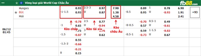 fb88-bảng kèo trận đấu Hungary vs Đức