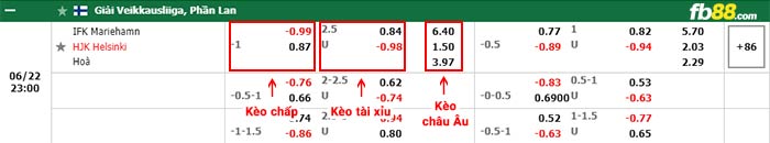 fb88-bảng kèo trận đấu IFK Mariehamn vs HJK Helsinki