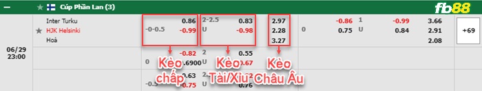 Fb88 bảng kèo trận đấu  Inter Turku vs HJK Helsinki