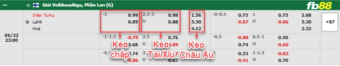 Fb88 bảng kèo trận đấu Inter Turku vs Lahti
