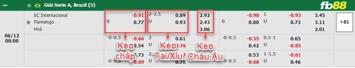Fb88 bảng kèo trận đấu Internacional vs Flamengo
