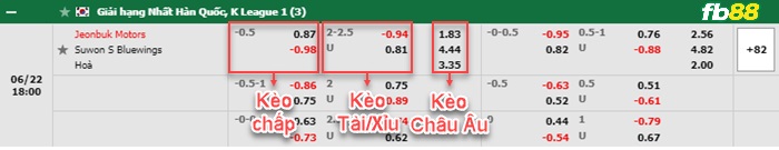Fb88 bảng kèo trận đấu Jeonbuk vs Suwon Bluewings