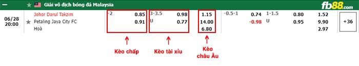 fb88-bảng kèo trận đấu Johor Darul Takzim vs Petaling Jaya