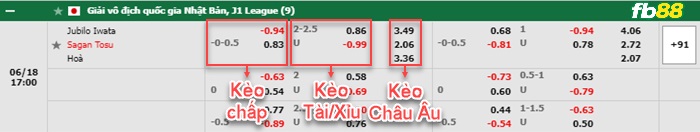 Fb88 bảng kèo trận đấu Jubilo Iwata vs Sagan Tosu