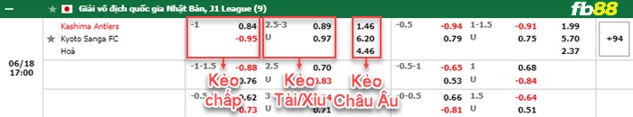 Fb88 bảng kèo trận đấu Kashima Antlers vs Kyoto Sanga