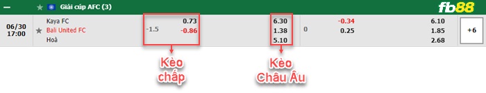 Fb88 bảng kèo trận đấu Kaya FC vs Bali United