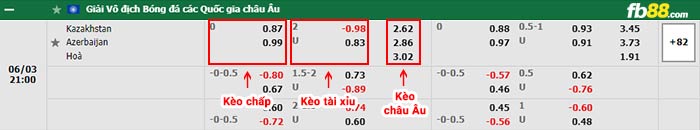Fb88 thông số trận đấu U23 UAE vs U23 Nhật Bản