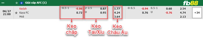 Fb88 bảng kèo trận đấu Kedah vs Kaya FC