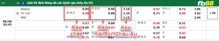 Fb88 bảng kèo trận đấu Kosovo vs Hy Lạp