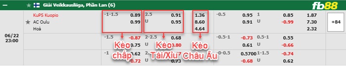 Fb88 bảng kèo trận đấu KuPS vs AC Oulu