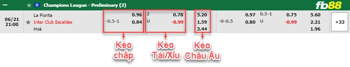 Fb88 bảng kèo trận đấu La Fiorita vs Inter Club D’Escaldes