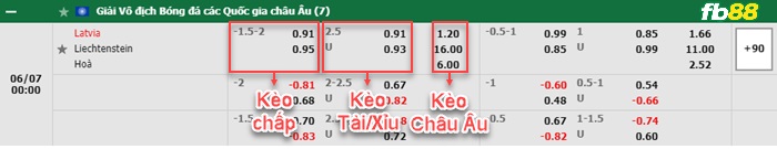 Fb88 bảng kèo trận đấu Latvia vs Liechtenstein