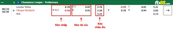 fb88-bảng kèo trận đấu Levadia Tallinn vs Vikingur Reykjavik