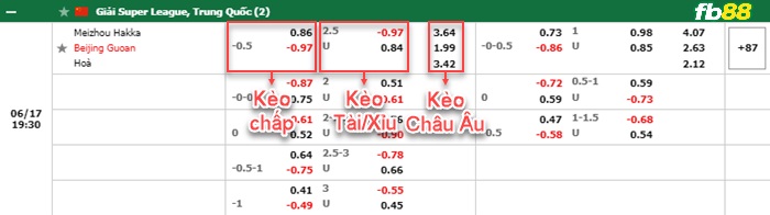 Fb88 bảng kèo trận đấu Meizhou Hakka vs Beijing Guoan