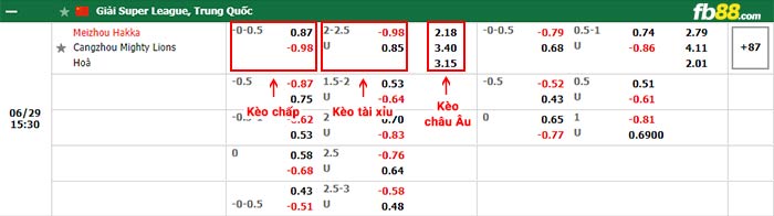 fb88-bảng kèo trận đấu Meizhou Hakka vs Cangzhou Mighty