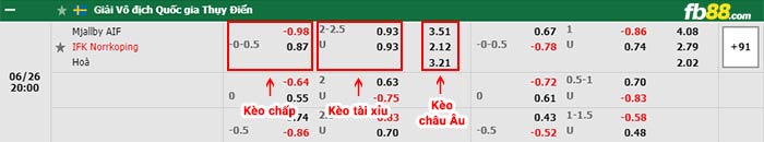 fb88-bảng kèo trận đấu Mjallby vs Norrkoping