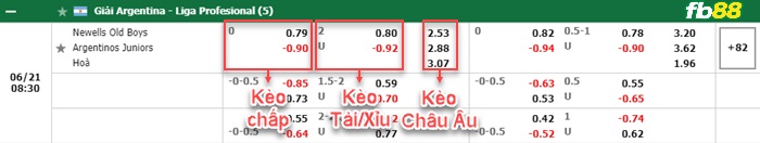 Fb88 bảng kèo trận đấu Newells Old Boys vs Argentinos Juniors